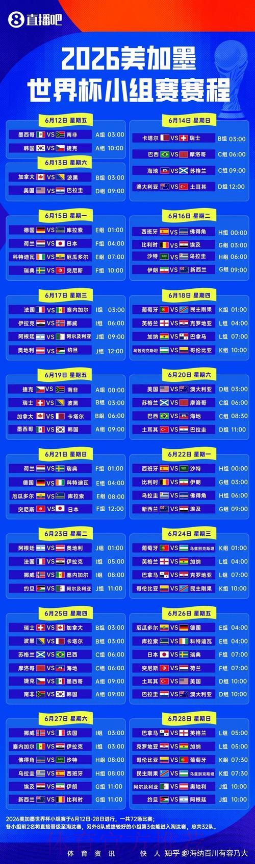 2026世界杯官方直播平台精选推荐 2026世界杯官方直播平台精选推荐