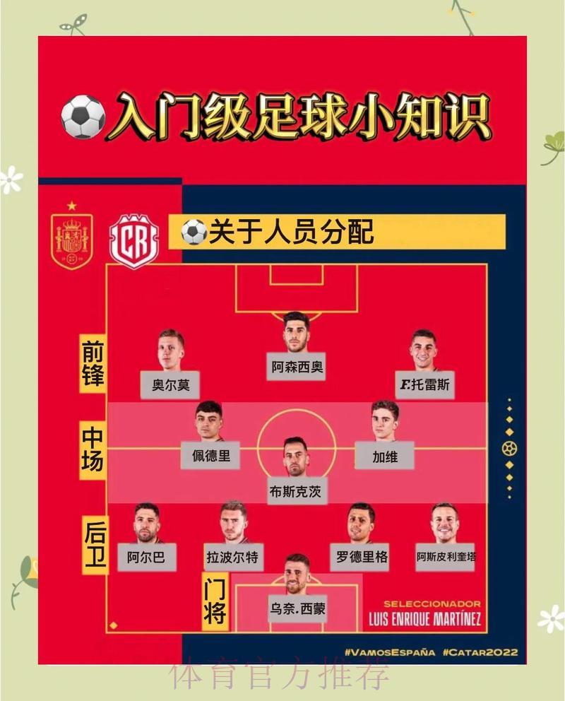 世界杯竞猜指南:掌握小组赛阶段的必胜投注策略 世界杯竞猜指南:掌握小组赛阶段的必胜投注策略